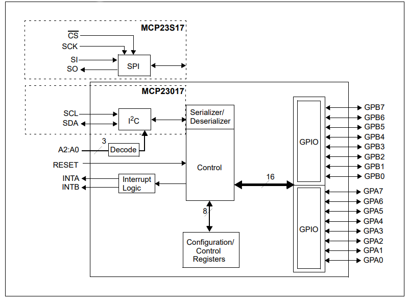 MCP23017-E SS